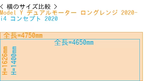 #Model Y デュアルモーター ロングレンジ 2020- + i4 コンセプト 2020